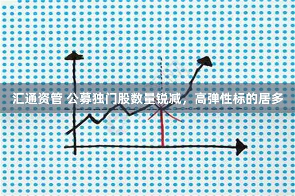 汇通资管 公募独门股数量锐减，高弹性标的居多